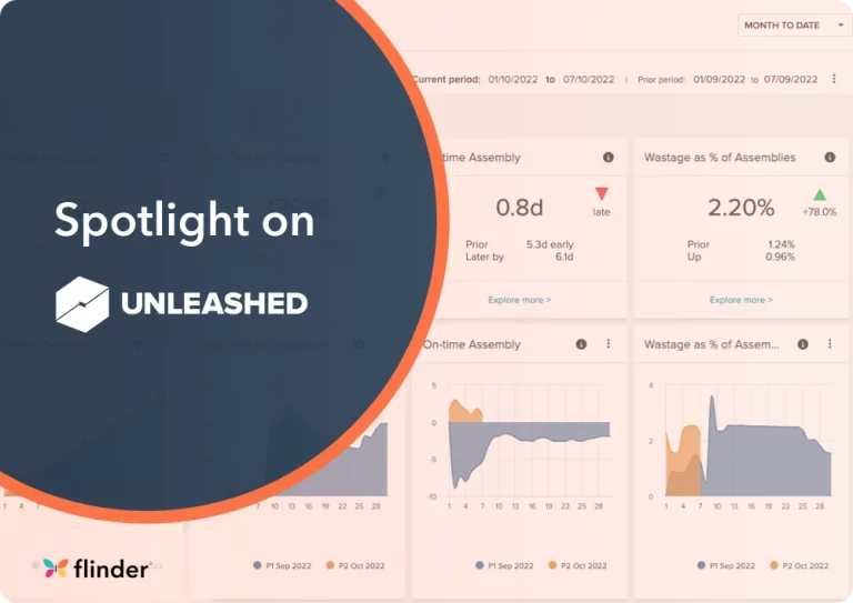 Spotlight on Unleashed
