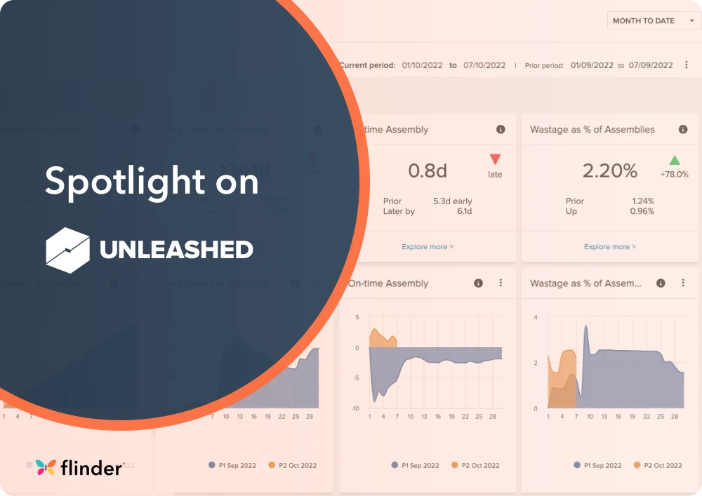 Spotlight on Unleashed