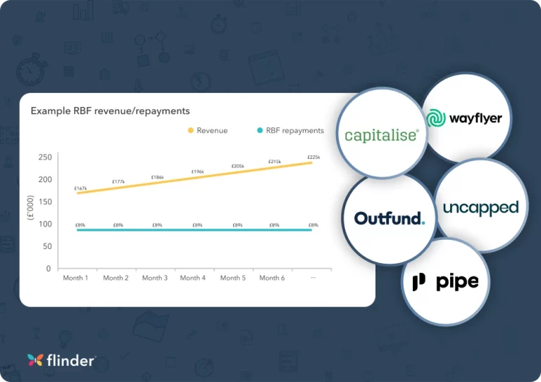 Revenue-based financing v equity funding for SaaS businesses