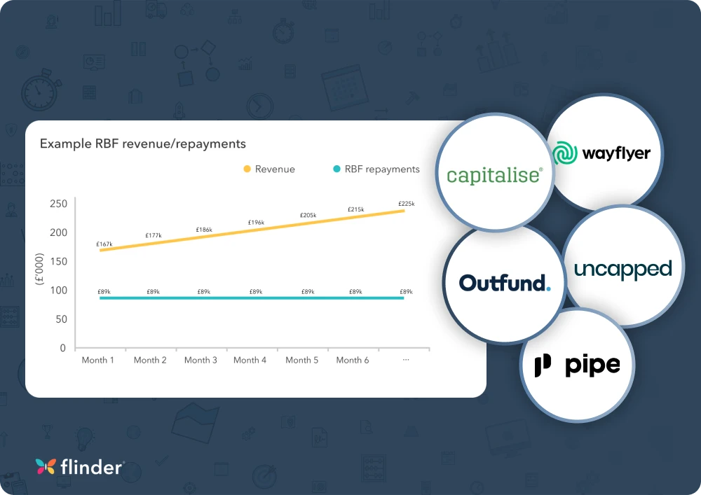 Revenue-based financing v equity funding for SaaS businesses