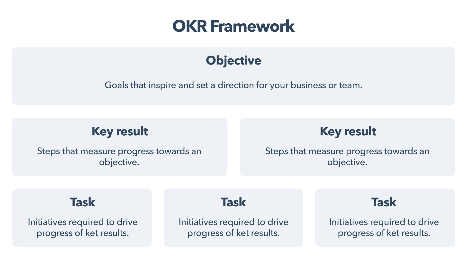 OKR framework flowchart