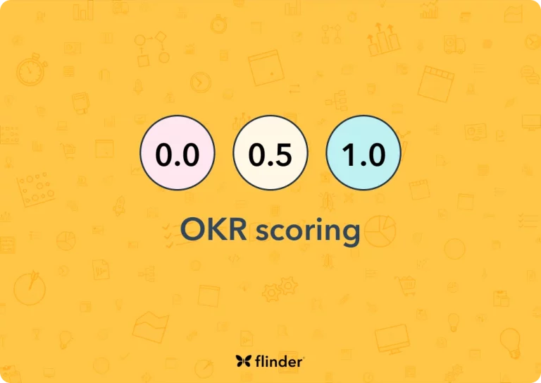 What are OKRs?