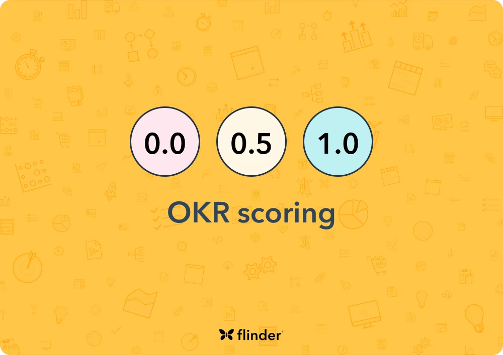 What are OKRs?