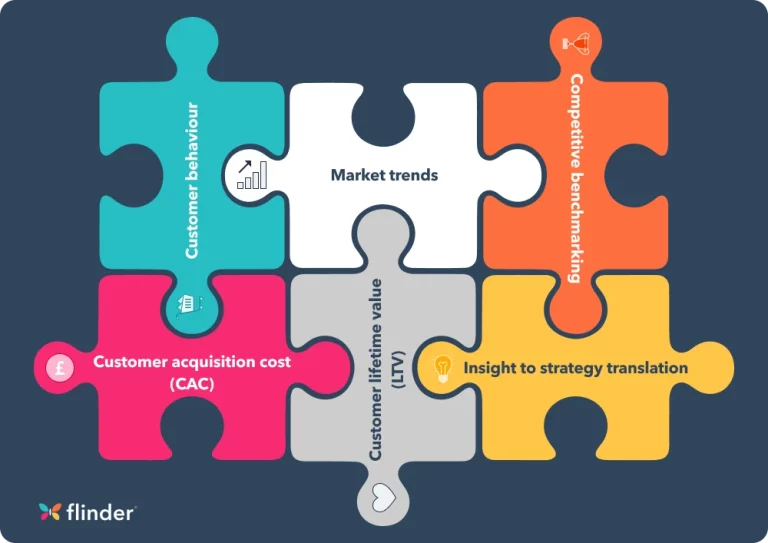 Harnessing data insights: The key to e-commerce growth