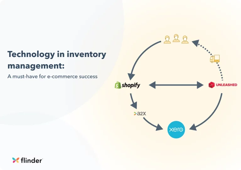 Technology in inventory management: A must-have for e-commerce success