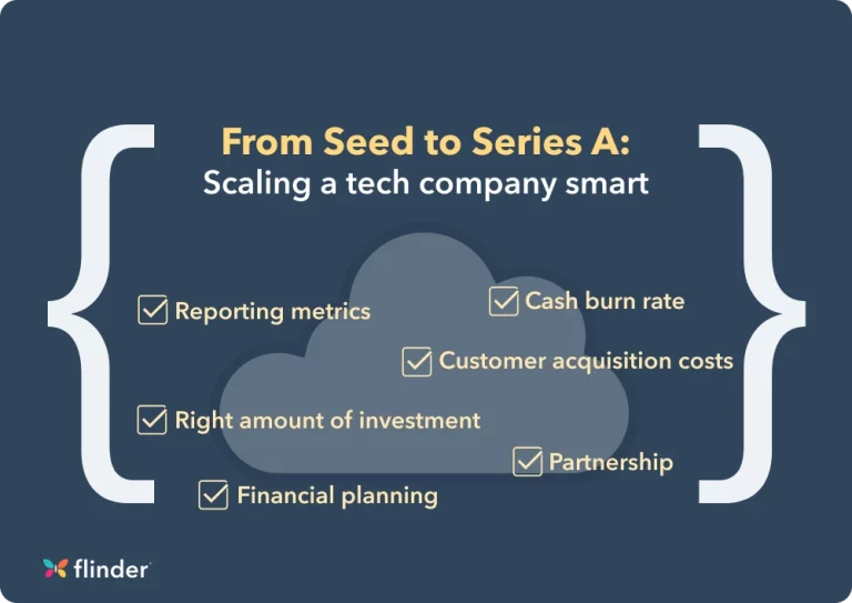 From Seed to Series A: Scaling a tech company smart