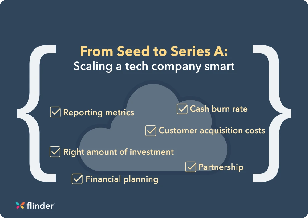 From Seed to Series A: Scaling a tech company smart