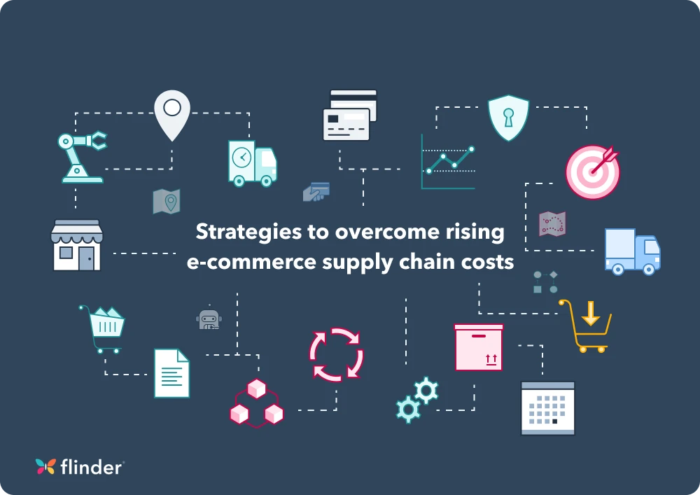 Strategies to overcome rising e-commerce supply chain costs