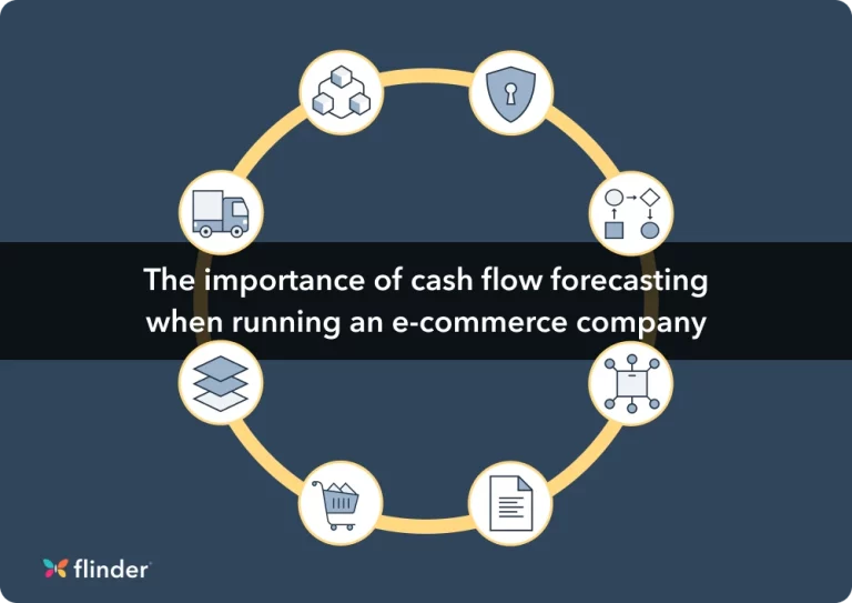 The importance of cash flow forecasting when running an e-commerce company
