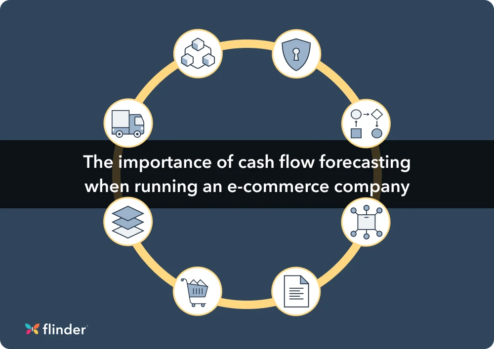 The importance of cash flow forecasting when running an e-commerce company