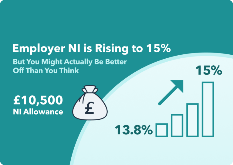 Employer NI is rising to 15% – but you might actually be better off than you think