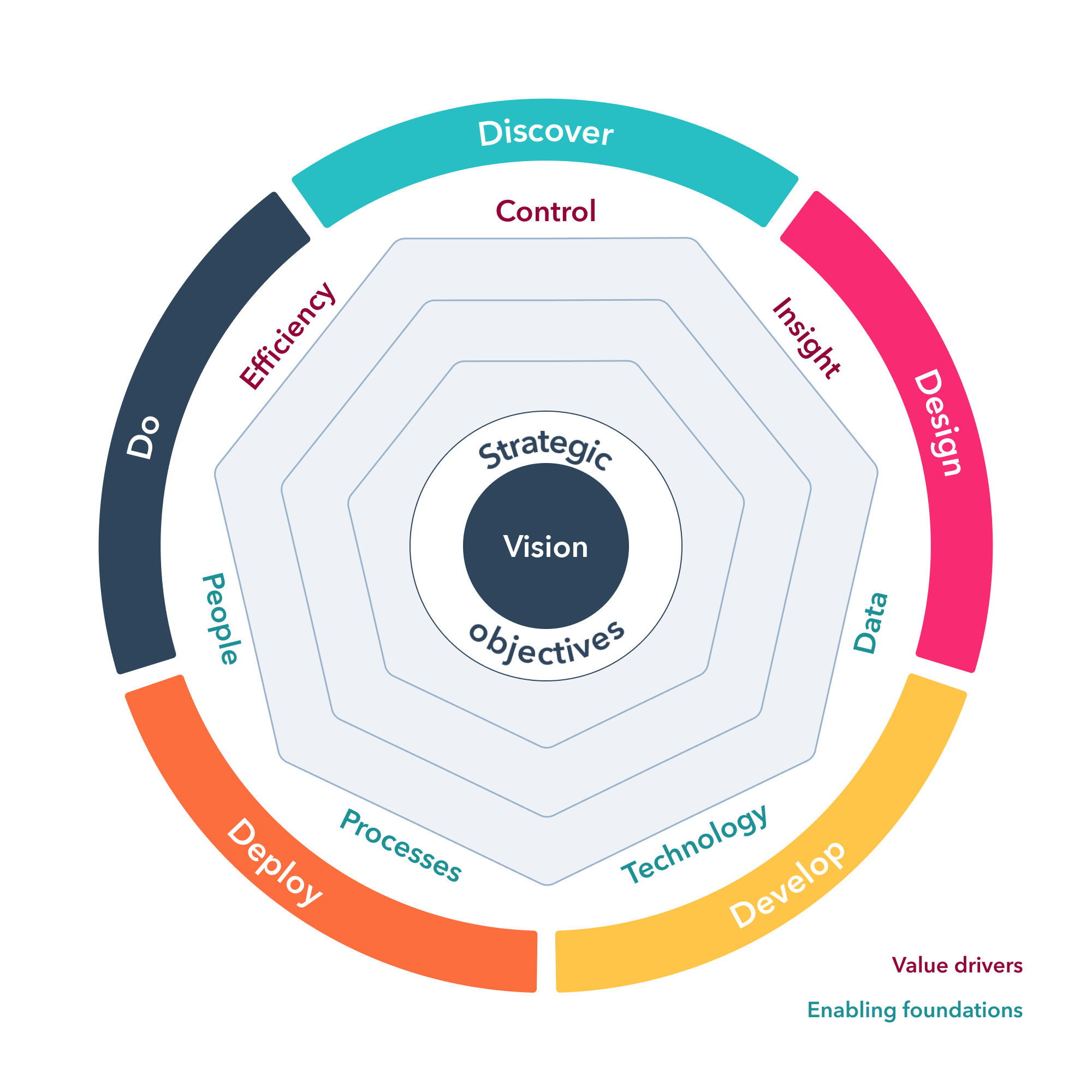 flinder smart finance function methodology diagram